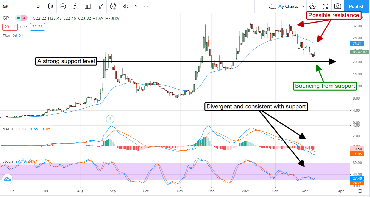 Green Power Motor Stock Is A Perfect Play On EV